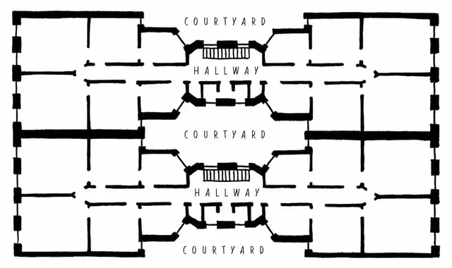 Dumbell plan apartments