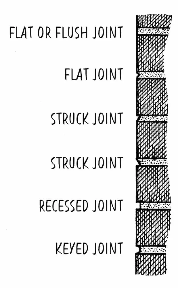Some types of pointing