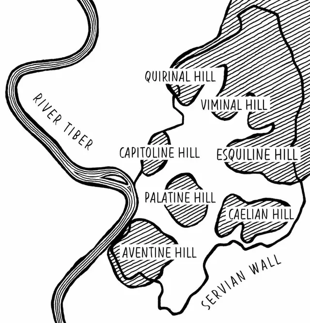 Seven hills of Rome